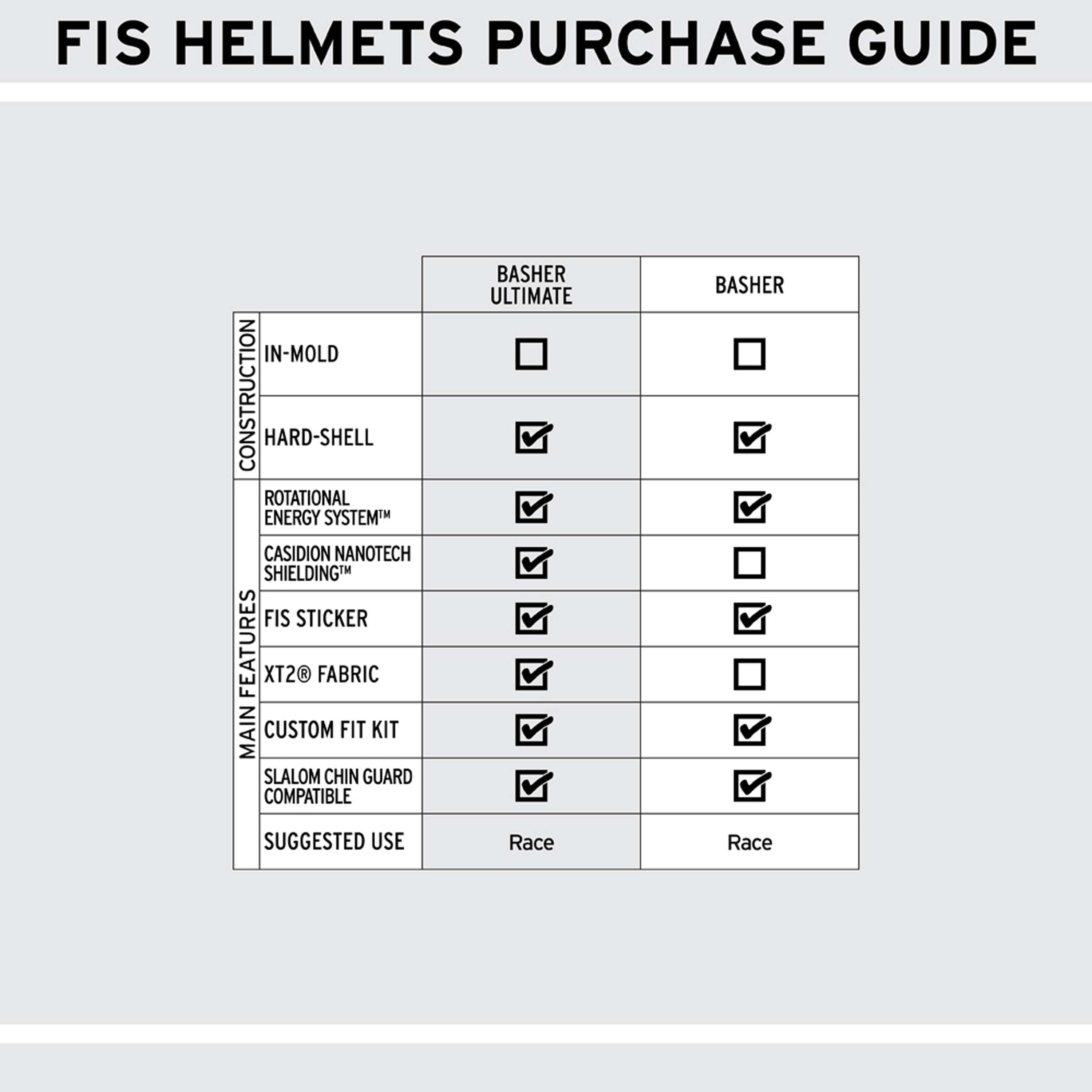 Basher - Snow Helmets|HEBSRJ16L,HEBSRJ16M,HEBSRJ16S,