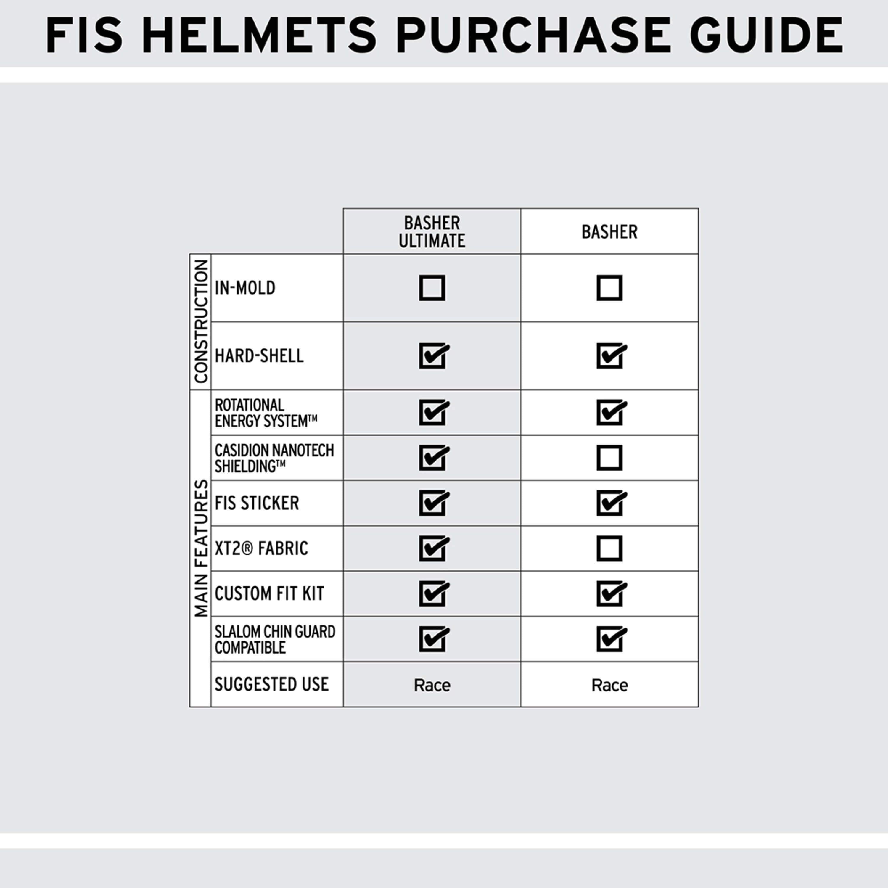 Basher - Snow Helmets|HEBSRK22M,HEBSRK22S,