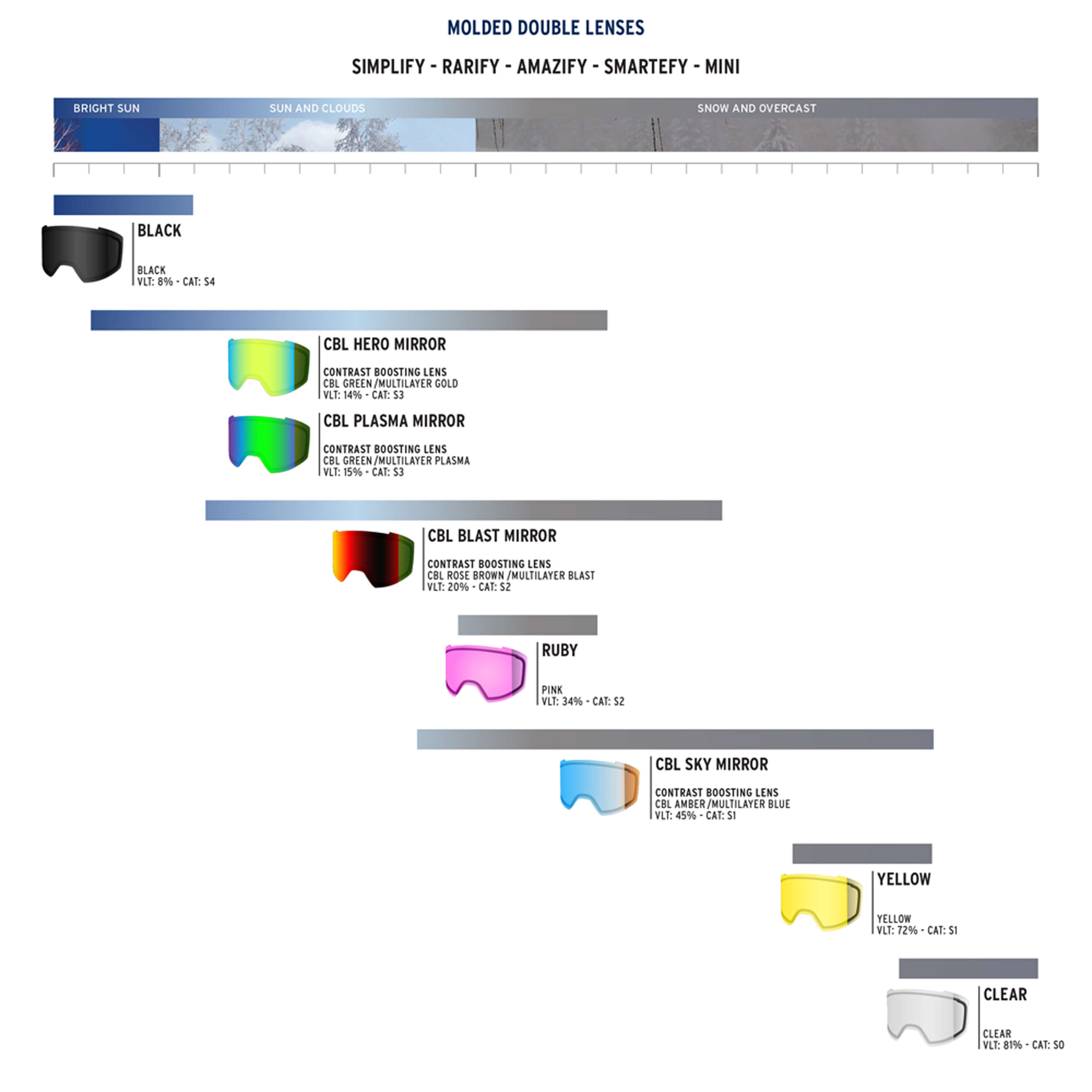 STUPEFY/RARIFY DOUBLE LENS CBL PLASMA MIRROR (VLT 15%)