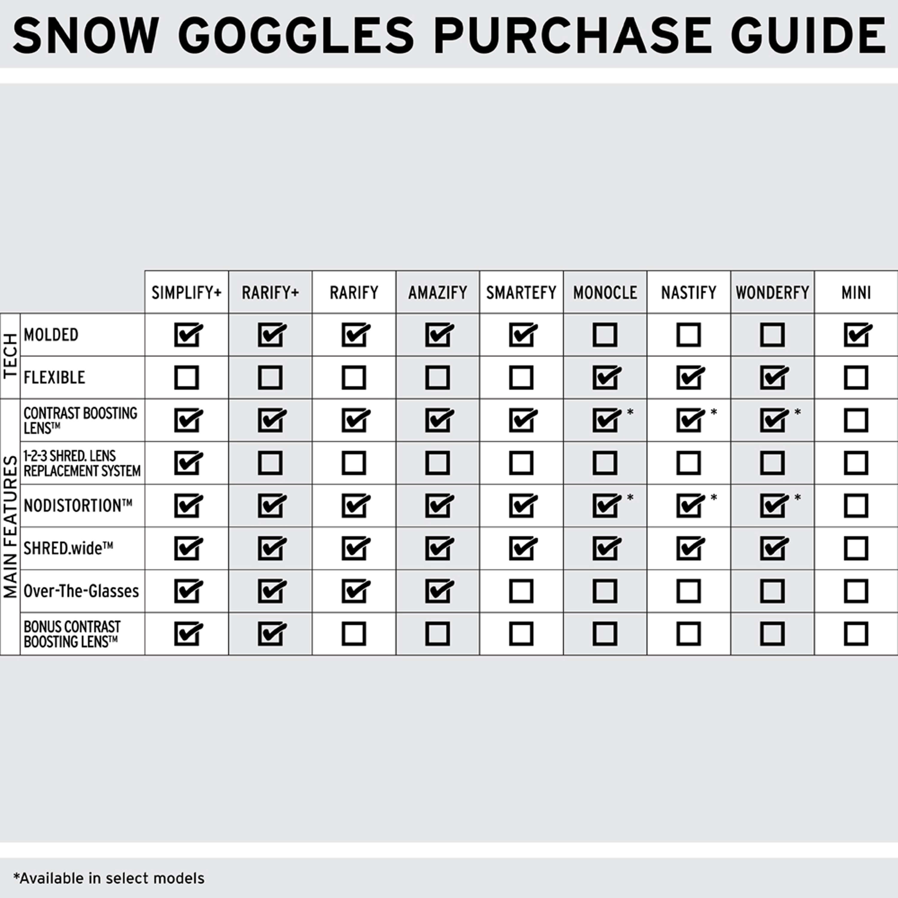 Rarify+ - Snow Goggles|GORARJ11A,