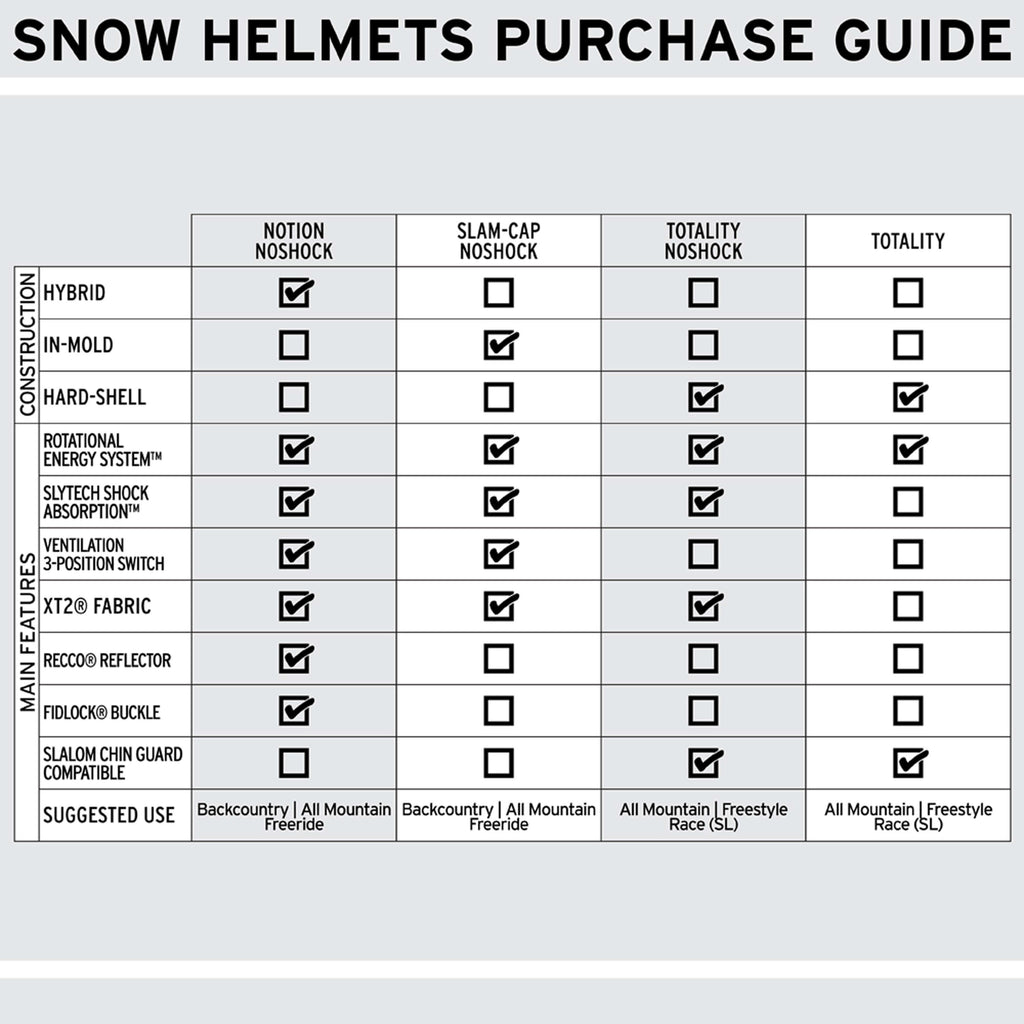 Slam-Cap Noshock 2.0 - Snow Helmets|HESCNK17L,HESCNK17M,HESCNK17S,